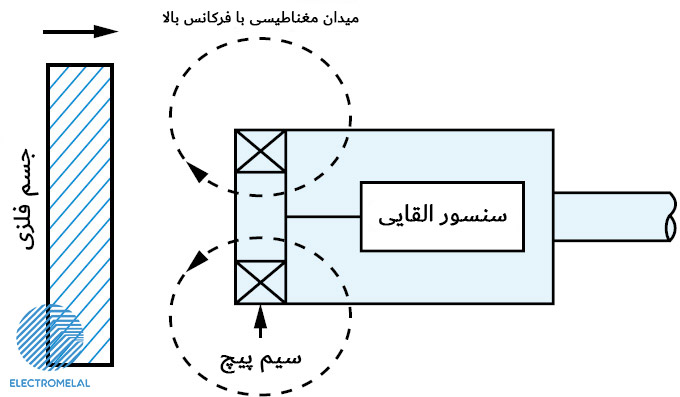 نحوه کار سنسور القایی