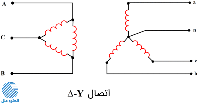 اتصال سیمپیچ ترانسفورماتور D-Y