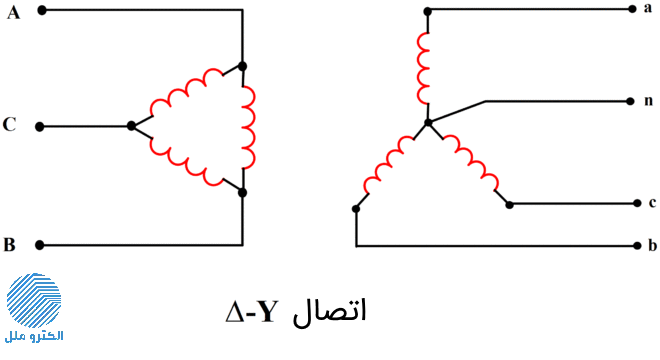 اتصال سیم‌پیچ ترانسفورماتور D-Y