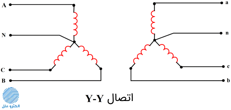 اتصال سیم‌پیچ ترانسفورماتور Y-Y