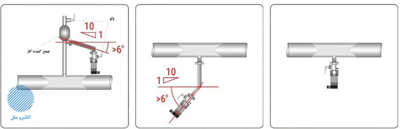 نصب مناسب ترانسمیتر فشار برای اندازه گیری فشار مایعات