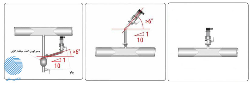 نصب مناسب ترانسمیتر فشار برای اندازه گیری فشار گاز ها