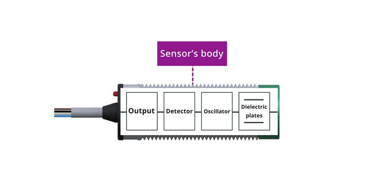 بدنه سنسور خازنی