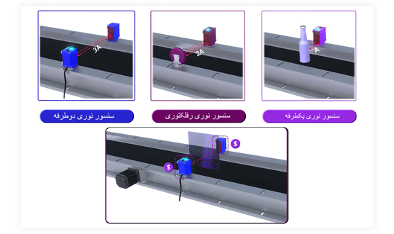 محدوده تشخیص در سنسور نوری دوطرفه