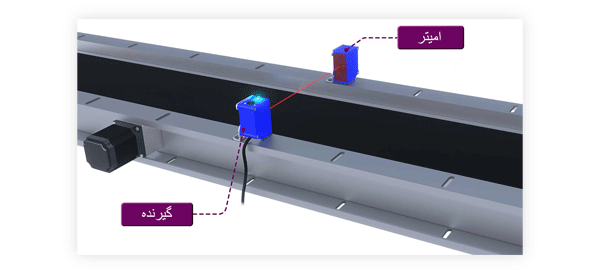 عملکرد سنسور نوری