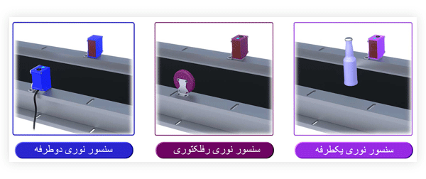 انواع سنسور فتوالکتریک