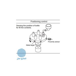 سنسور مجاورتی مکعبی AS80-50DN3