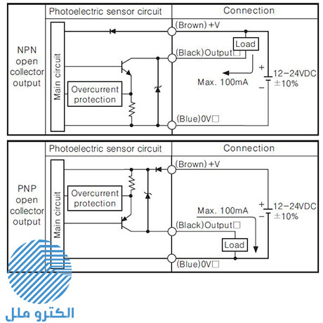 سنسور نوری یک طرفه با فاصله دید 2 متر ترانزیستوری آتونیکس BA2M-DDT-P