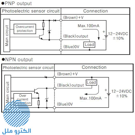 چشم سنسور آینه ای مکعبی پلاریزه آتونیکس BJ3M-PDT-P