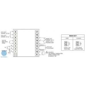 PID controller آتونیکس Autonics TZN4L-A4C