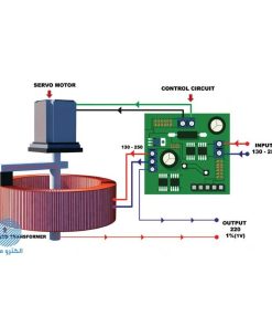 استابلایزر سه فاز توبیشی TOBISHI TBS-3P-20000