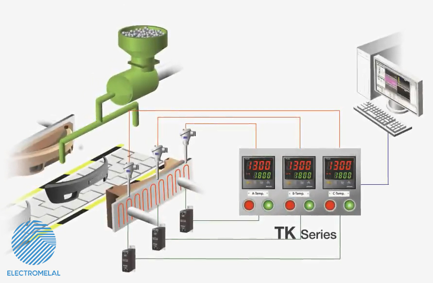 ترموستات با دو خروجی PID آتونیکس Autonics TK4M-A4CC