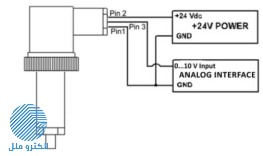 ترانسمیتر فشار اتک Atek BCT-110-600B-V-G1/4