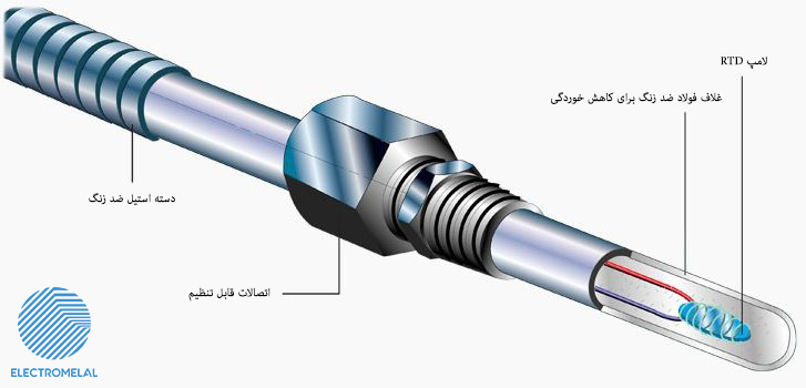 کنترلر دمای صنعتی آتونیکس Autonics TZ4W-A4S