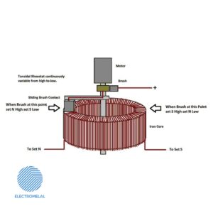 واریابل | اتوترانس متغیر سه فاز گلدستار LS-3P-9K-VA