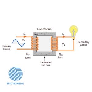 واریابل | اتوترانس متغیر سه فاز گلدستار LS-3P-9K-VA