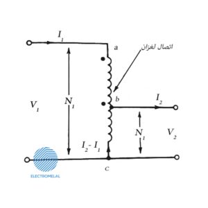 واریابل | اتوترانس متغیر سه فاز گلدستار LS-3P-9K-VA