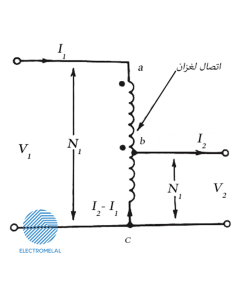 واریابل | دیمر صنعتی سه فاز گلدستار LS-3P-20K-VA