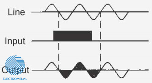 رله ولتاژ بالا فوتک TSR-75AA-H