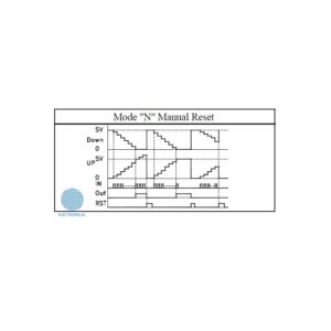 کانتر فوتک SC-4D