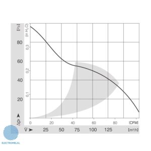 فن آکسیال 4600N