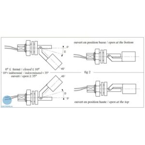 فلو سوئیچ Celduc PTFA3315