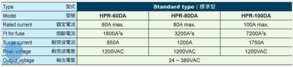 رله SSR موتوری Fotek HPR-100DA