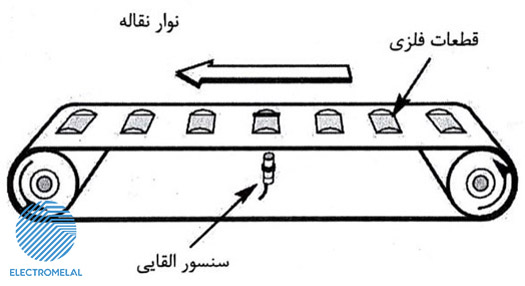 سنسور مجاورتی دو سیمه RasaBoard ISR12-2-CD