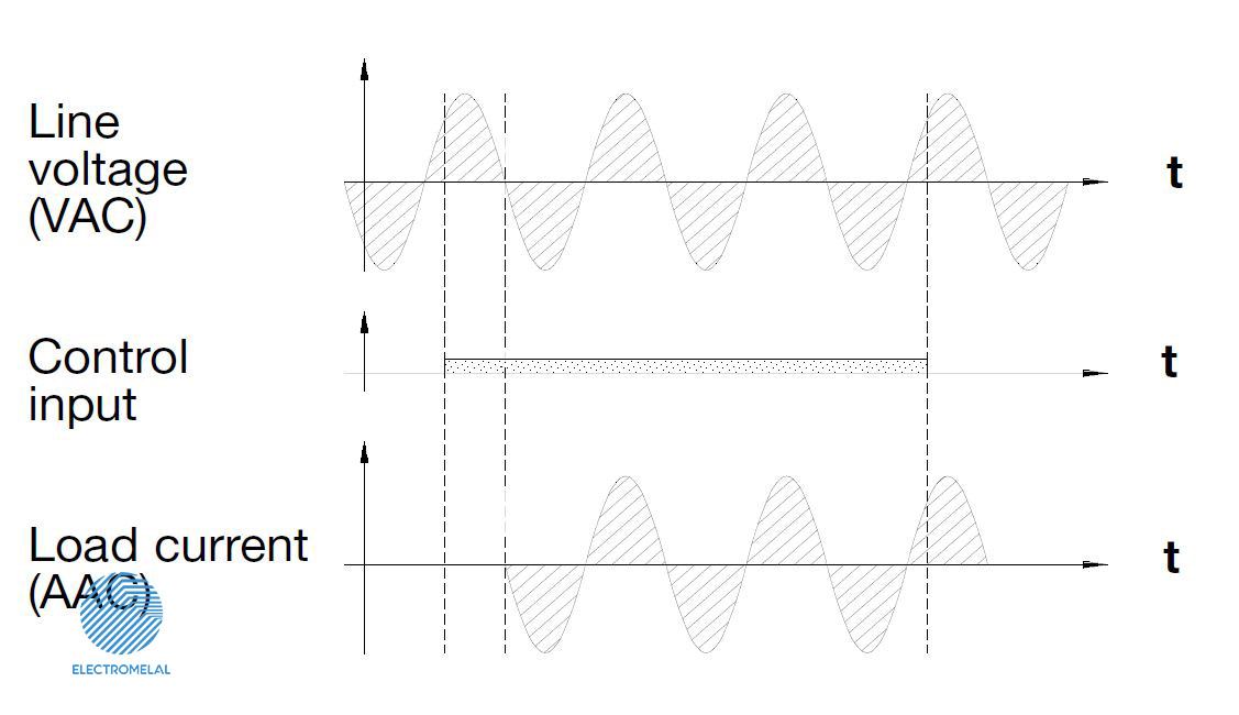 رله SSR Greegoo GDH-8048ZD3