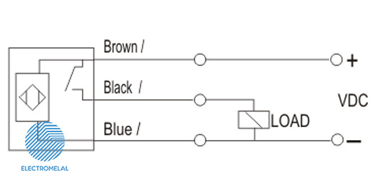 نمای شماتیک سنسور القایی
