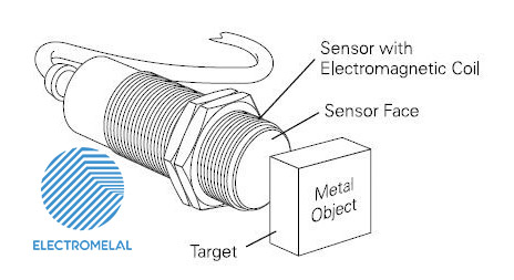 ساختار سنسور مجاورتی سه سیم