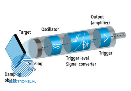 اجزای سنسور القایی