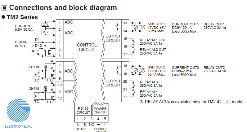 دیاگرام اتصالات کنترلر دمای ماژولار آتونیکس سری TM2