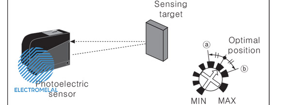 سنسور نوری تایمر دار BX5M-MFR-T