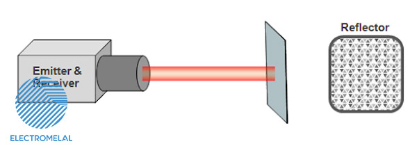 Diffuse-Sensor Diffuse-Sensor