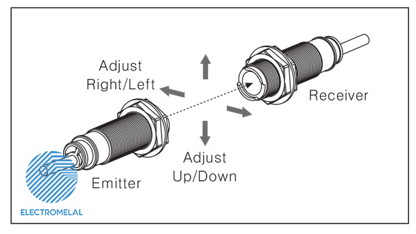 عملکرد سنسور نوری آتونیکس