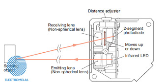 اجزاء photo electroc sensor اجزاء photo electroc sensor