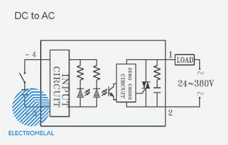 نمای شماتیک رله اس اس آر فوتک DC به AC
