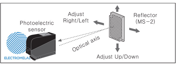 سنسور نوری تایمر دار BX5M-MFR-T