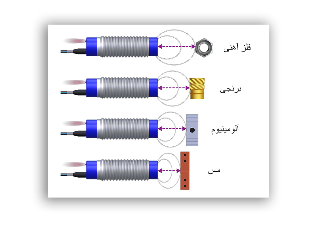 سنسور القایی و تشخیص انواع فلزات