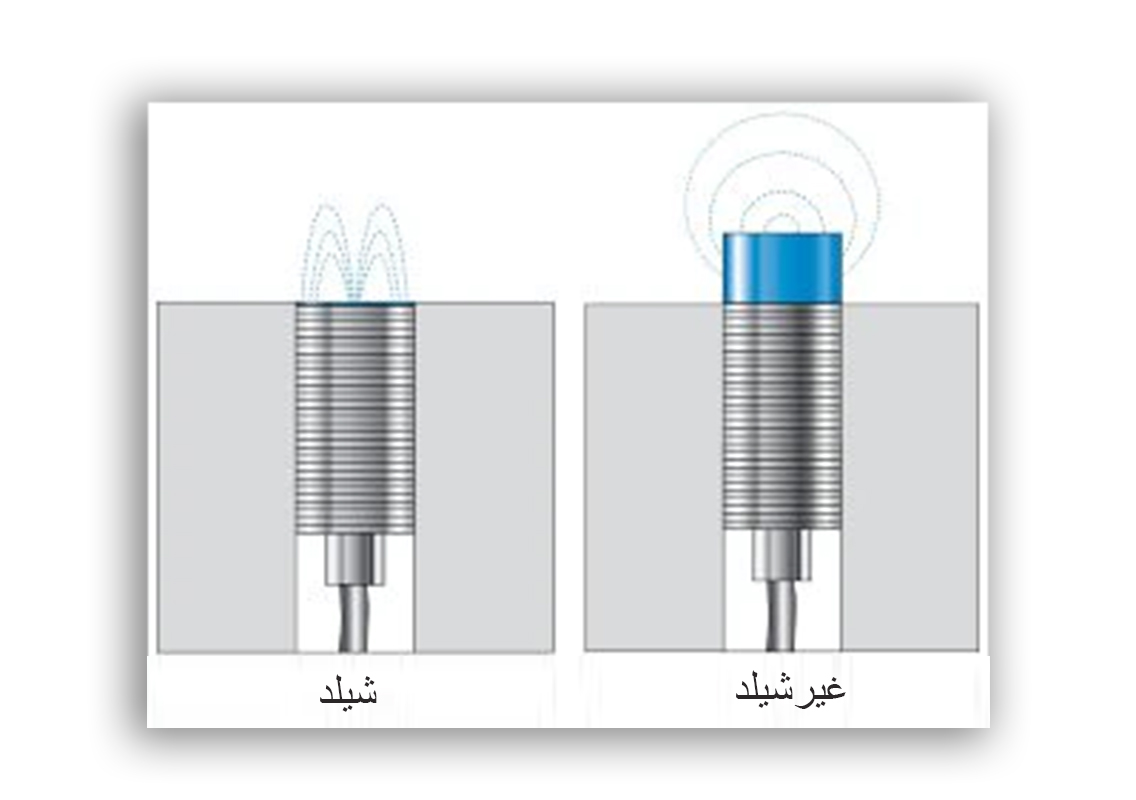 سنسورالقایی و انواع آن از نظر نوع نصب